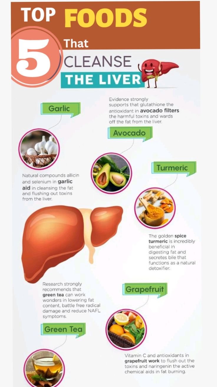 7 Best Fatty Liver Self Care Tips